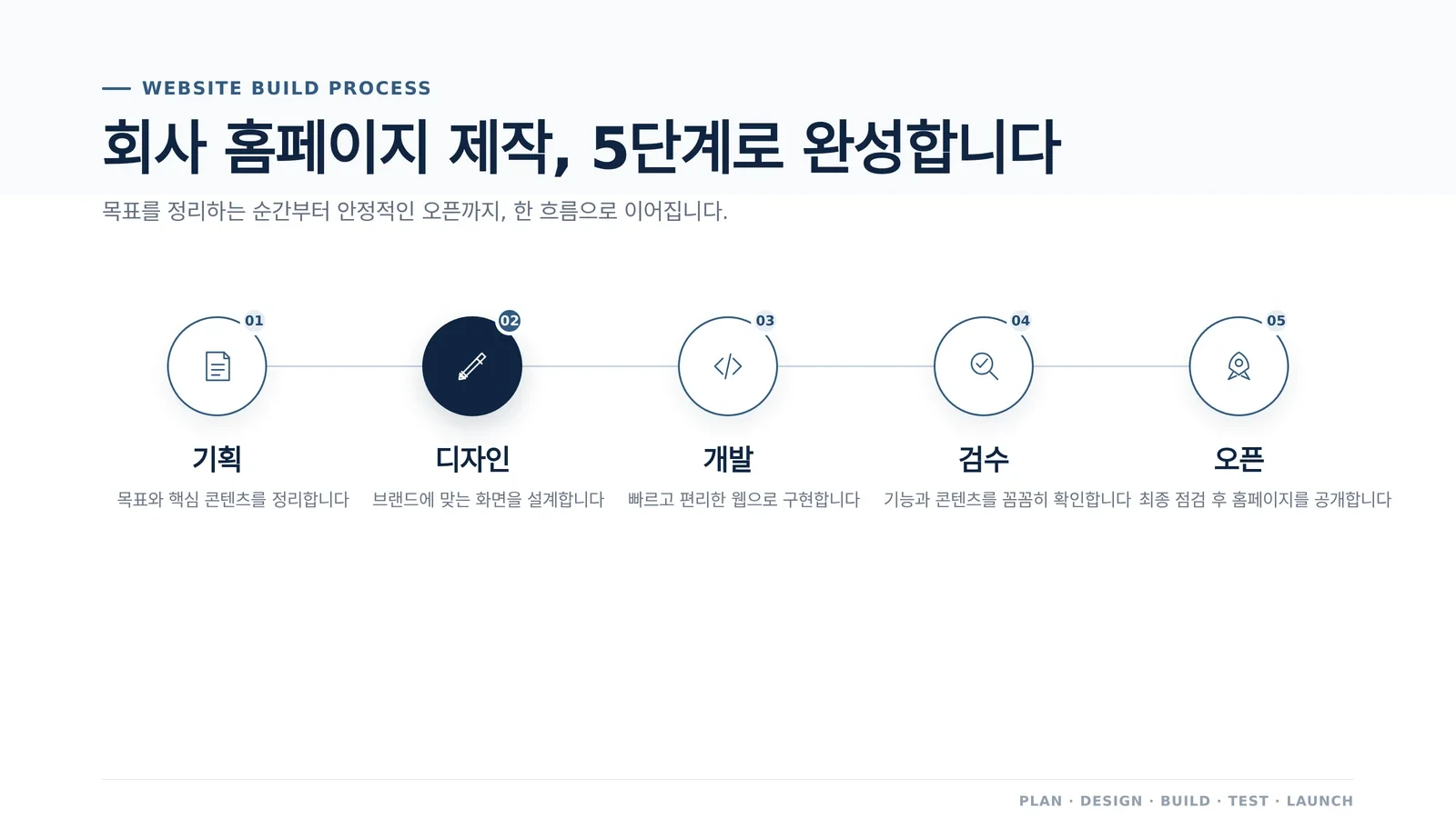 홈페이지 제작 기간 실무 준비 장면